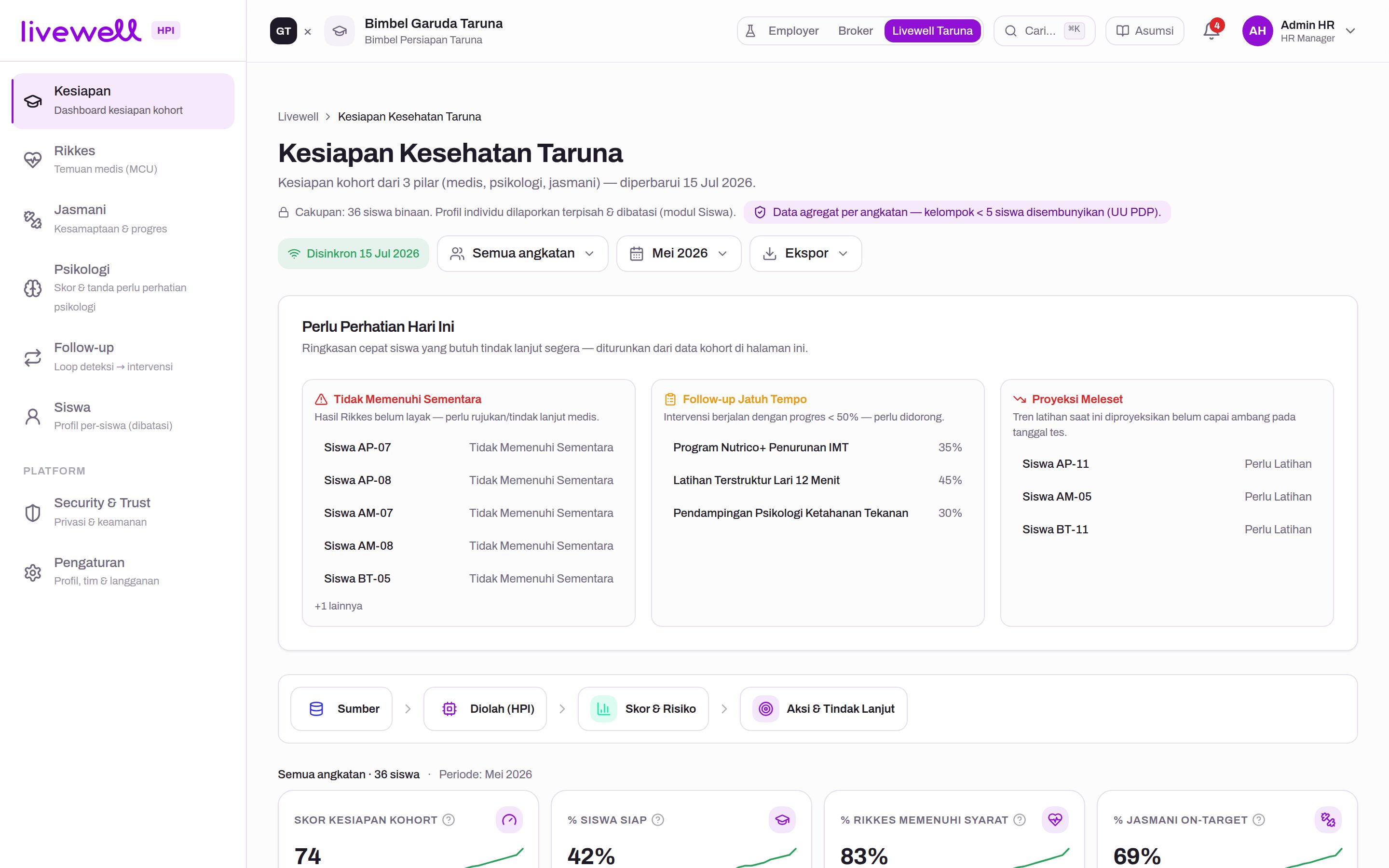 Dashboard kesiapan seluruh siswa Livewell Taruna